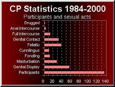 Statistikk