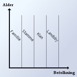 Før
